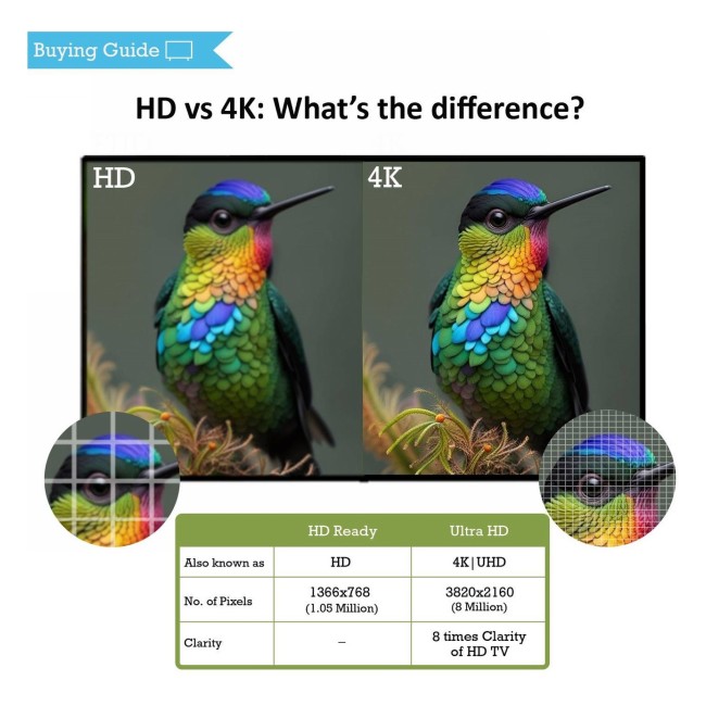 SAMSUNG 80 cm (32 Inch) HD Ready LED Smart Tizen TV with Bezel-Free Design | PurColor | Hyper Real Picture Engine | Triple Protection | SmartThings App Support | TV Key | Connect Share(HDD) | ConnectShare (USB 2.0)  (UA32T4380AKXXL) - Image 2